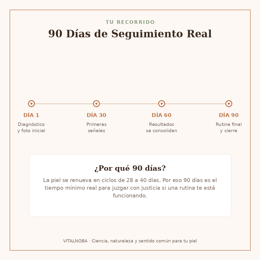 "Sumale seguimiento a tu guía"